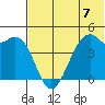 Scotch Cap tide chart for Sunday, July 7, 2024