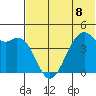 Scotch Cap tide chart for Monday, July 8, 2024