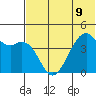 Scotch Cap tide chart for Tuesday, July 9, 2024