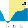 Scotch Cap tide chart for Thursday, August 15, 2024