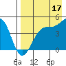 Scotch Cap tide chart for Saturday, August 17, 2024