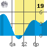 Scotch Cap tide chart for Monday, August 19, 2024