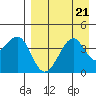 Scotch Cap tide chart for Wednesday, August 21, 2024