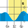 Scotch Cap tide chart for Tuesday, August 6, 2024