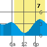 Scotch Cap tide chart for Wednesday, August 7, 2024