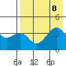 Scotch Cap tide chart for Thursday, August 8, 2024