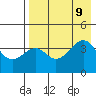 Scotch Cap tide chart for Friday, August 9, 2024
