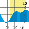 Scotch Cap tide chart for Thursday, September 12, 2024