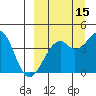 Scotch Cap tide chart for Sunday, September 15, 2024