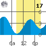 Scotch Cap tide chart for Tuesday, September 17, 2024