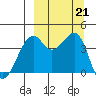 Scotch Cap tide chart for Saturday, September 21, 2024