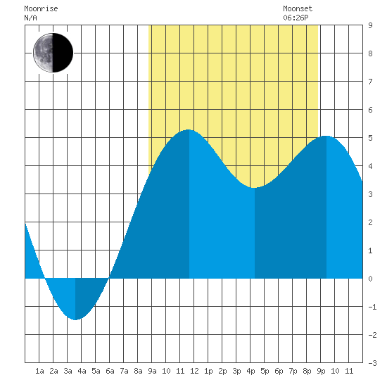 Scotch Cap tide chart for Tuesday, September 24, 2024