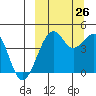 Scotch Cap tide chart for Thursday, September 26, 2024