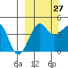 Scotch Cap tide chart for Friday, September 27, 2024