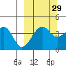 Scotch Cap tide chart for Sunday, September 29, 2024