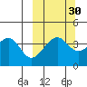 Scotch Cap tide chart for Monday, September 30, 2024