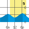 Scotch Cap tide chart for Thursday, September 5, 2024