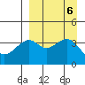 Scotch Cap tide chart for Friday, September 6, 2024