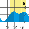 Scotch Cap tide chart for Monday, September 9, 2024