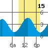 Scotch Cap tide chart for Tuesday, October 15, 2024