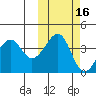 Scotch Cap tide chart for Wednesday, October 16, 2024