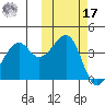 Scotch Cap tide chart for Thursday, October 17, 2024
