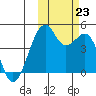 Scotch Cap tide chart for Wednesday, October 23, 2024