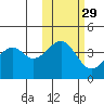 Scotch Cap tide chart for Tuesday, October 29, 2024