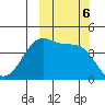 Scotch Cap tide chart for Sunday, October 6, 2024
