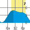Scotch Cap tide chart for Monday, October 7, 2024