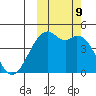Scotch Cap tide chart for Wednesday, October 9, 2024