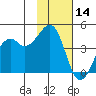 Scotch Cap tide chart for Thursday, November 14, 2024