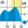 Scotch Cap tide chart for Friday, November 15, 2024