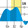 Scotch Cap tide chart for Saturday, November 16, 2024