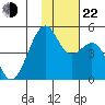 Scotch Cap tide chart for Friday, November 22, 2024