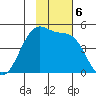 Scotch Cap tide chart for Wednesday, November 6, 2024