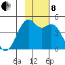 Scotch Cap tide chart for Friday, November 8, 2024