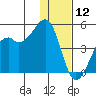 Scotch Cap tide chart for Thursday, December 12, 2024