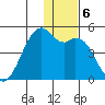 Scotch Cap tide chart for Friday, December 6, 2024
