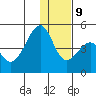 Scotch Cap tide chart for Monday, December 9, 2024