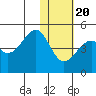 Scotch Cap tide chart for Monday, January 20, 2025