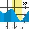 Scotch Cap tide chart for Wednesday, January 22, 2025