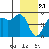 Scotch Cap tide chart for Thursday, January 23, 2025