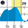Scotch Cap tide chart for Wednesday, January 29, 2025
