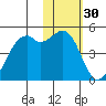 Scotch Cap tide chart for Thursday, January 30, 2025