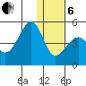 Scotch Cap tide chart for Monday, January 6, 2025