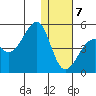 Scotch Cap tide chart for Tuesday, January 7, 2025
