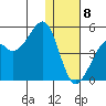 Scotch Cap tide chart for Wednesday, January 8, 2025