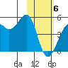 Scotch Cap tide chart for Thursday, February 6, 2025