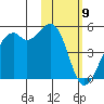 Scotch Cap tide chart for Sunday, February 9, 2025